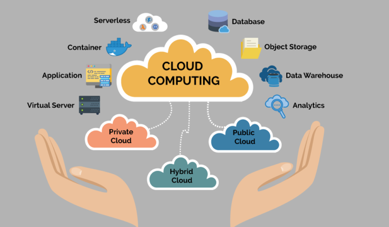Cybersecurity vs Cloud Computing: A Comprehensive Comparison - Cyber ...