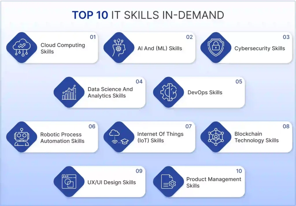 10 Essential Skills for Cybersecurity Analysts in 2025