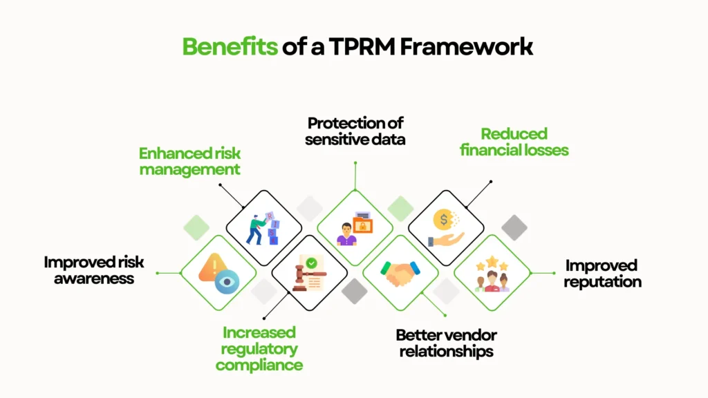 Benefits of TPRM Framework