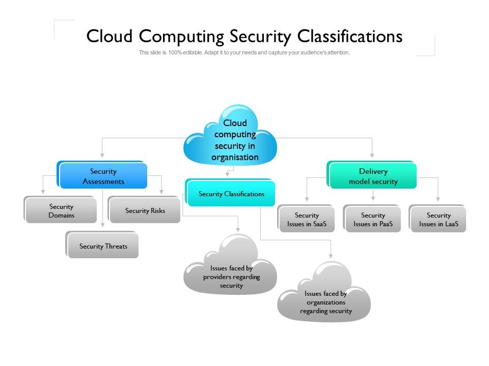 Cloud Computing Security Classifications 