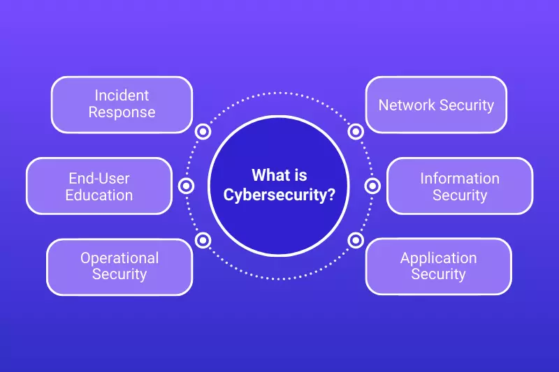 HR vs Cybersecurity