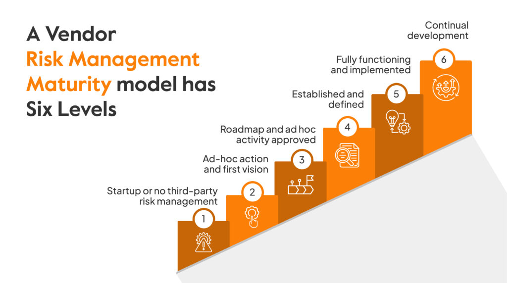 Vendor Risk Management (VRM) in 2025