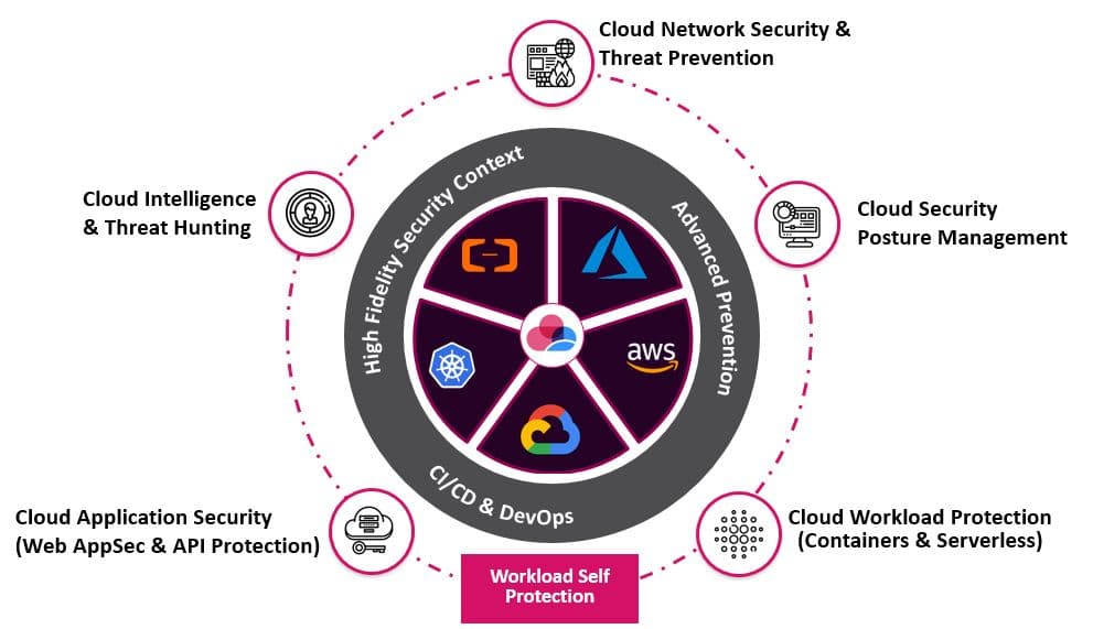 What Does Cloud Network Security Mean in 2025?