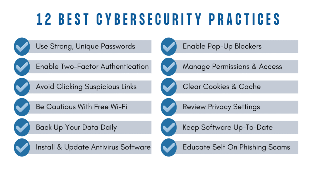 12 Best Cyber Security Practices