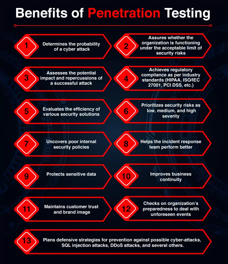 Benefits of Pen Testing