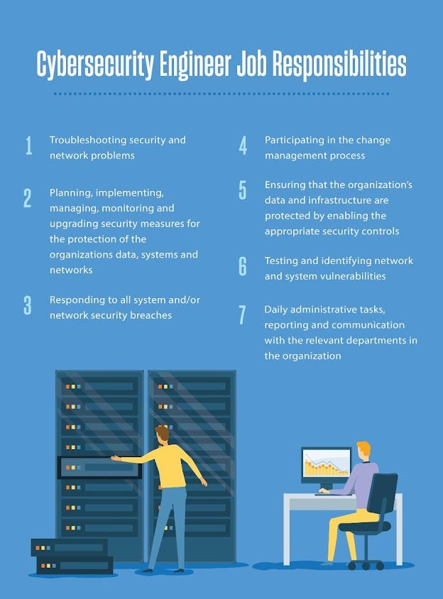 How Long to Get a Cybersecurity Certificate Online?