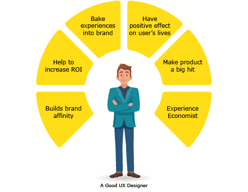 6 Must Have Skills for a UX Designer