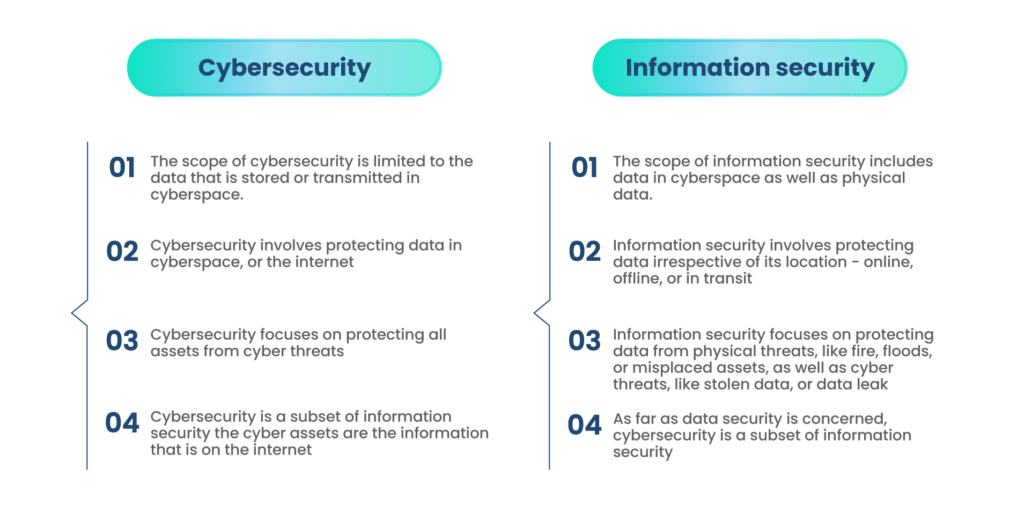Application Security or Cybersecurity