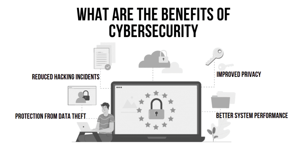 Benefits of Cybersecurity