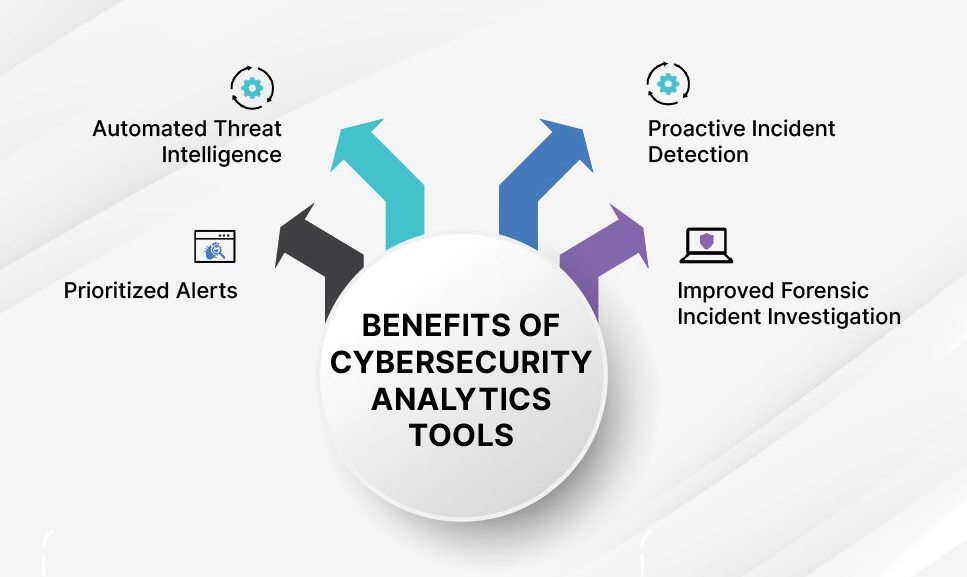 Benefits of Cybersecurity Analytic Tools