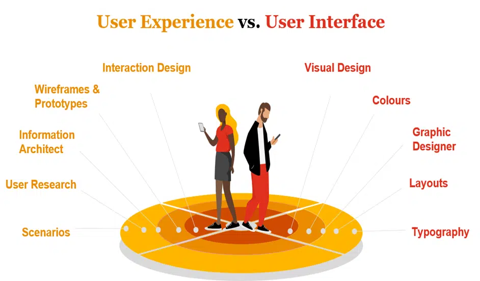 Cyber Security and UX