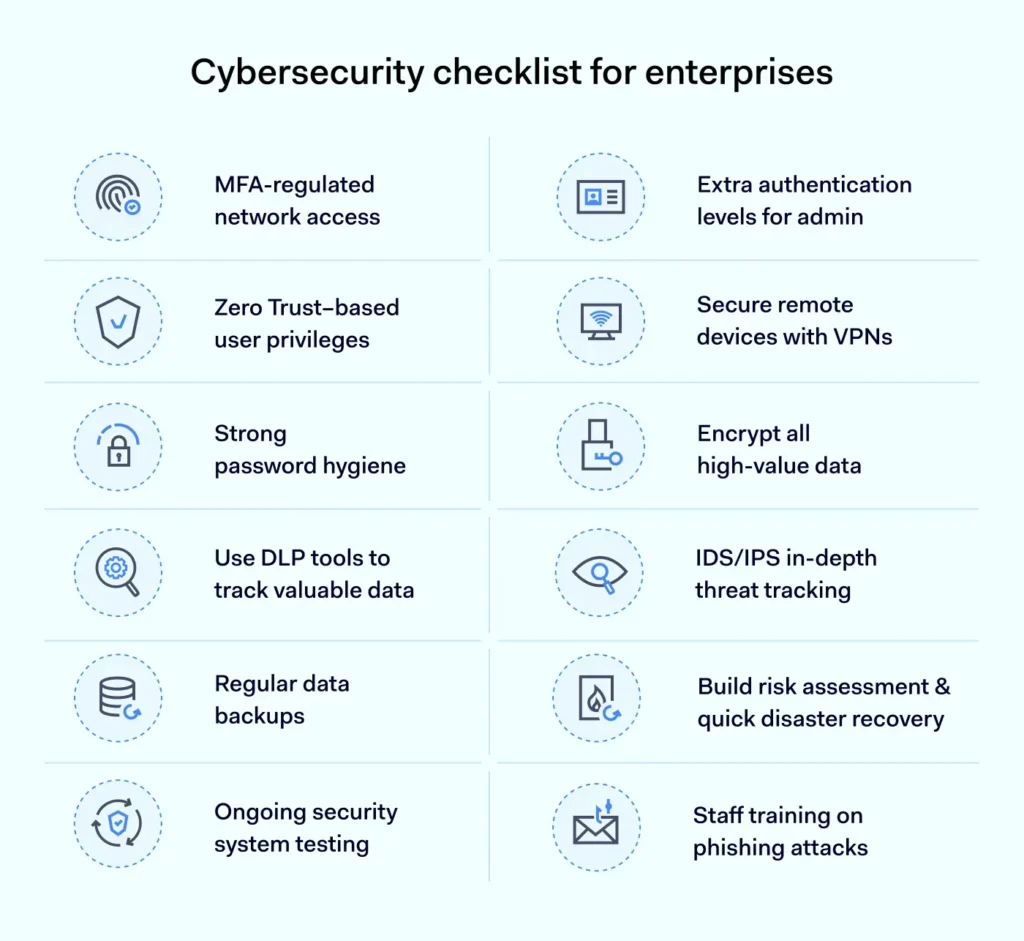 Cybersecurity Checklist for Enterprises