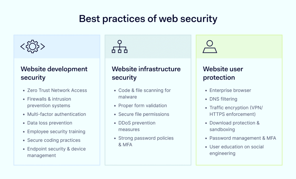 Web Security for Businesses
