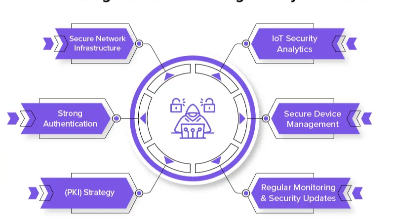 Benefits of Internet of Things (IoT) in Cybersecurity