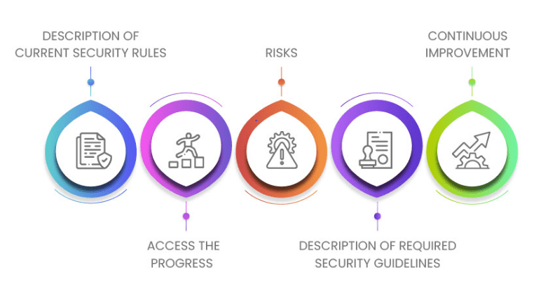Footprinting in Cybersecurity Their Techniques & Tools