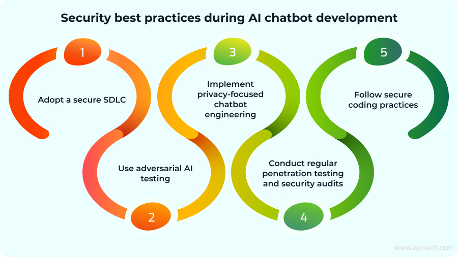 How to Build a Secure AI Chatbot in 2026