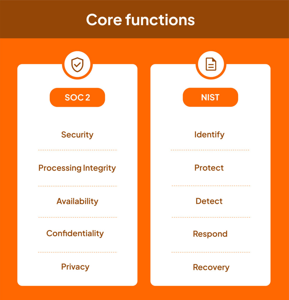 SOC 2 vs NIST