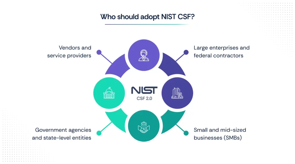 Who Should Adopt NIST CSF?