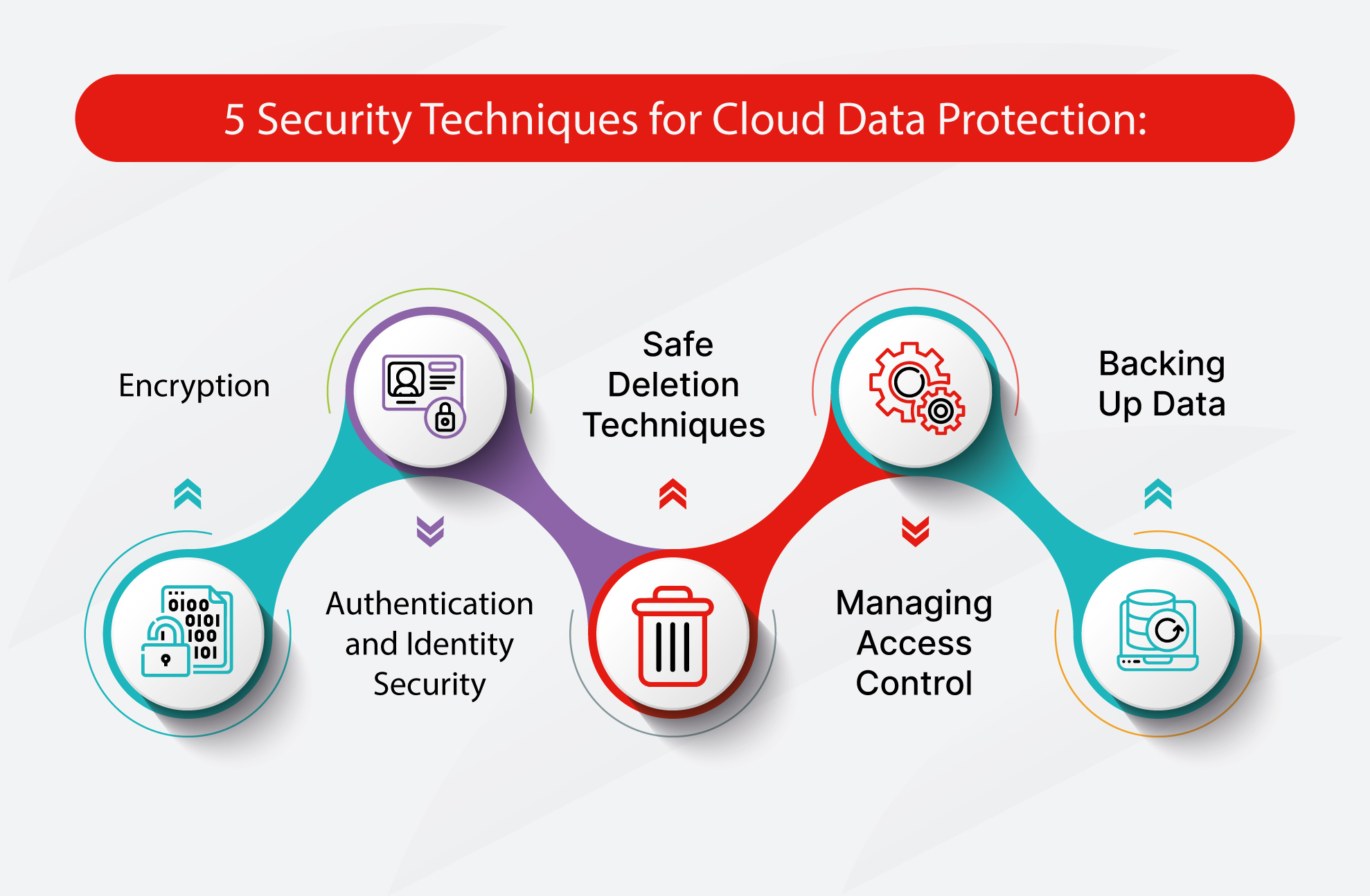 Cloud Security Tips: How to Safeguard Your Data in 2026 - Cyber ...