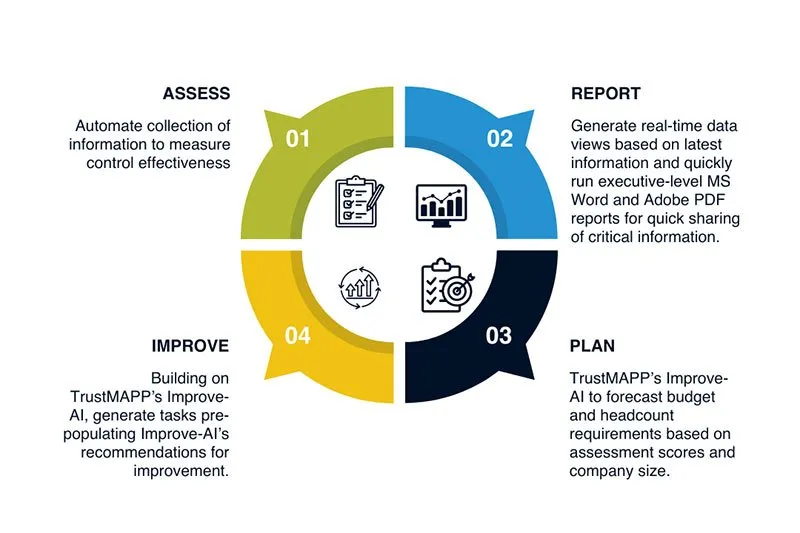 Cybersecurity Program Management Tool