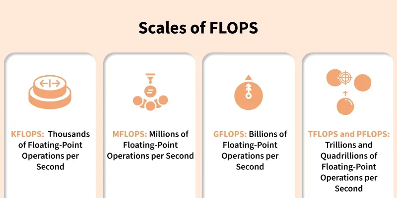 Operation Per Second
