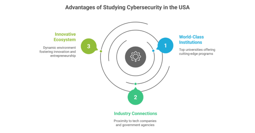 Paid Training for Cybersecurity