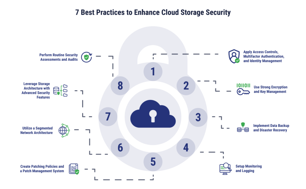 What is Cloud Storage Security?