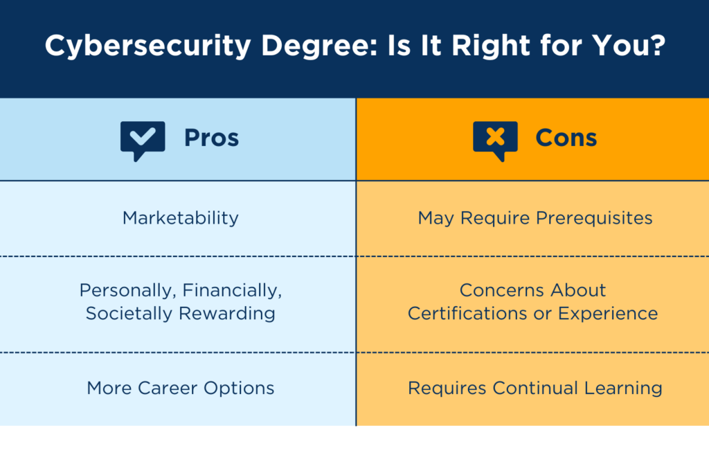 is a masters in cybersecurity worth it