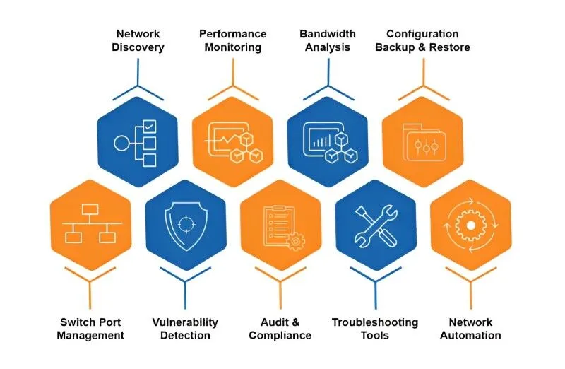 Demystifying Managed Network Services