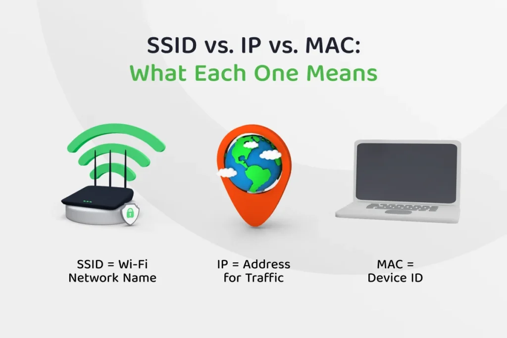 ssid wireless internet