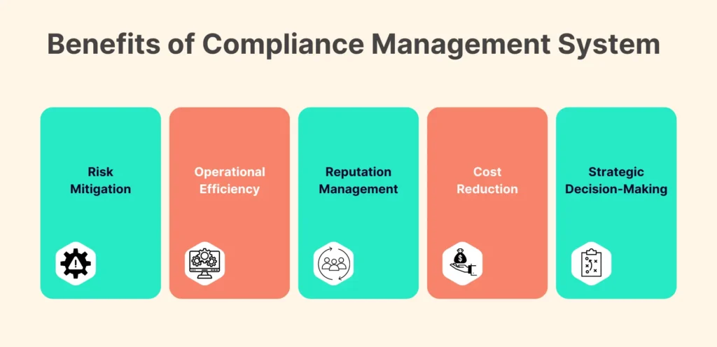 Benefits of Compliance Management System