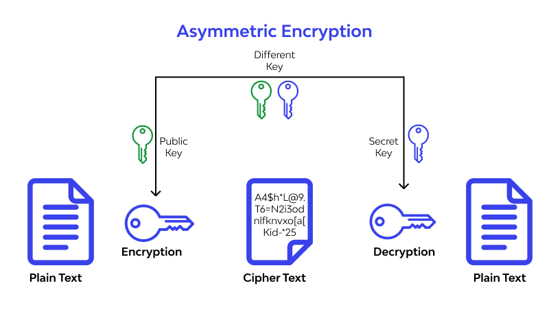 What is SSH Protocol?