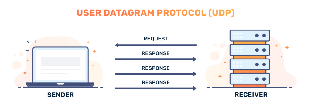 What is the User Datagram Protocol (UDP)