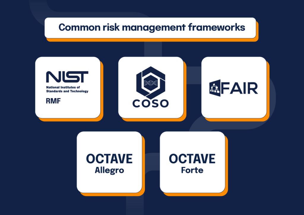 Common Risk Management Frameworks