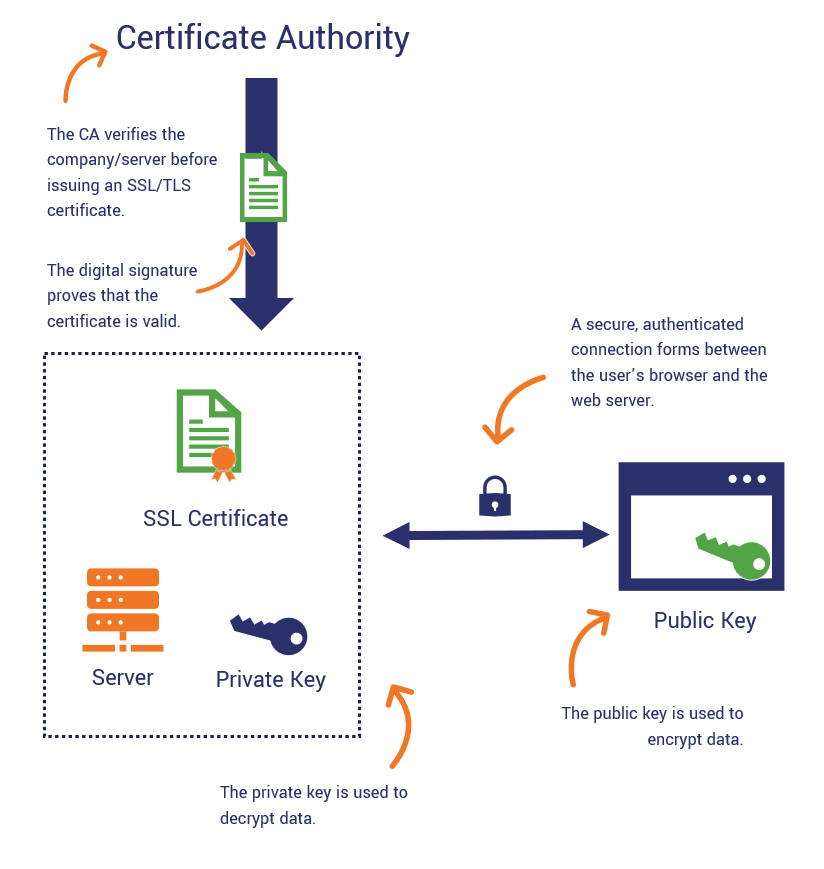 what is the certification authority (CA)