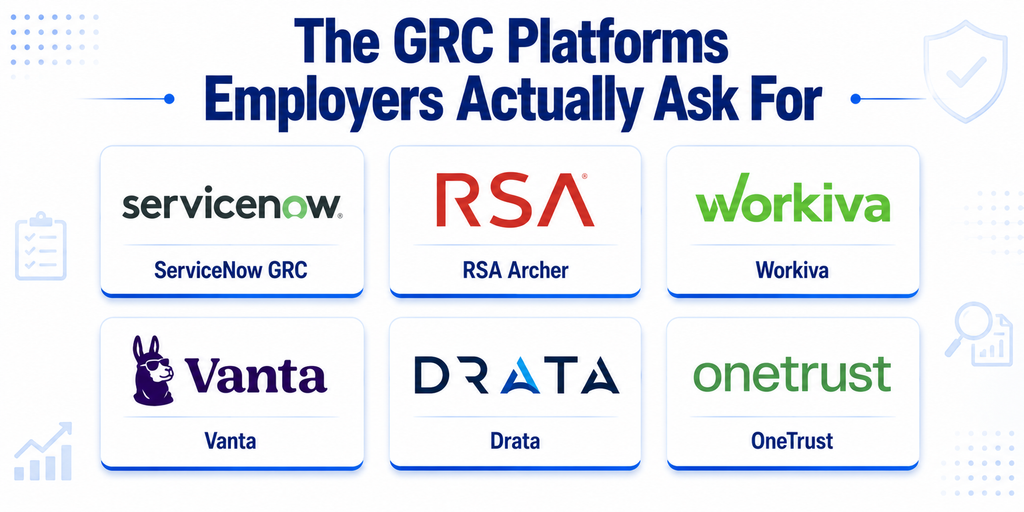 The GRC Tools That Actually Appear in Job Postings