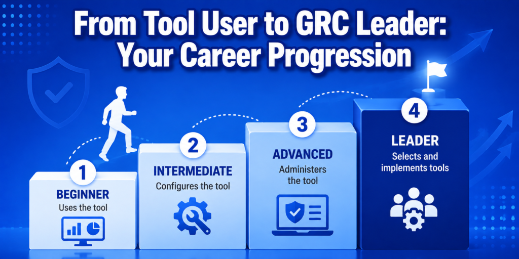 The GRC Tools That Actually Appear in Job Postings