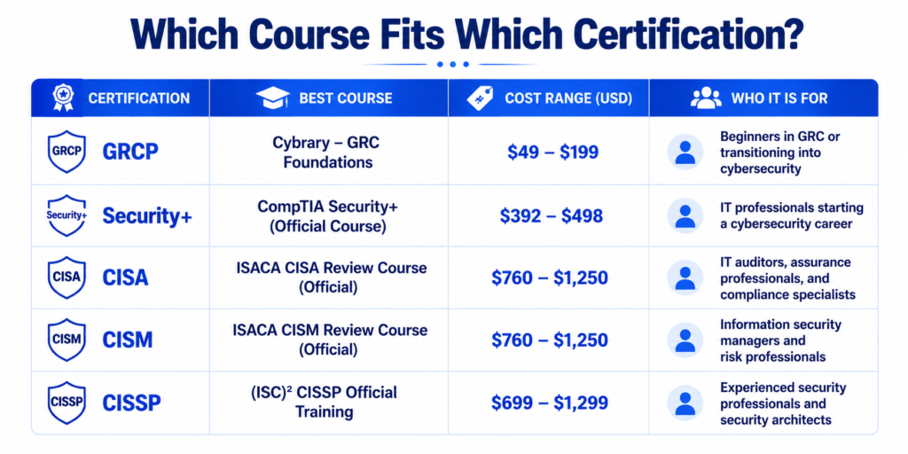 How to Choose the Right Course for Your Certification